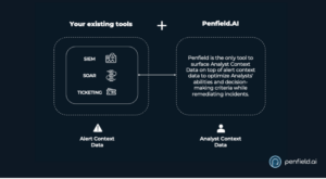 Penfield.AI works with your existing tools to add analyst context data